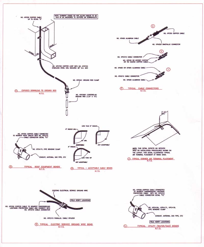Notes for Lightning Protection Installations, Directions for Lightning Rod Installation, tips