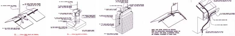 Lightning Rods, Lightning Protection, Lightning Products